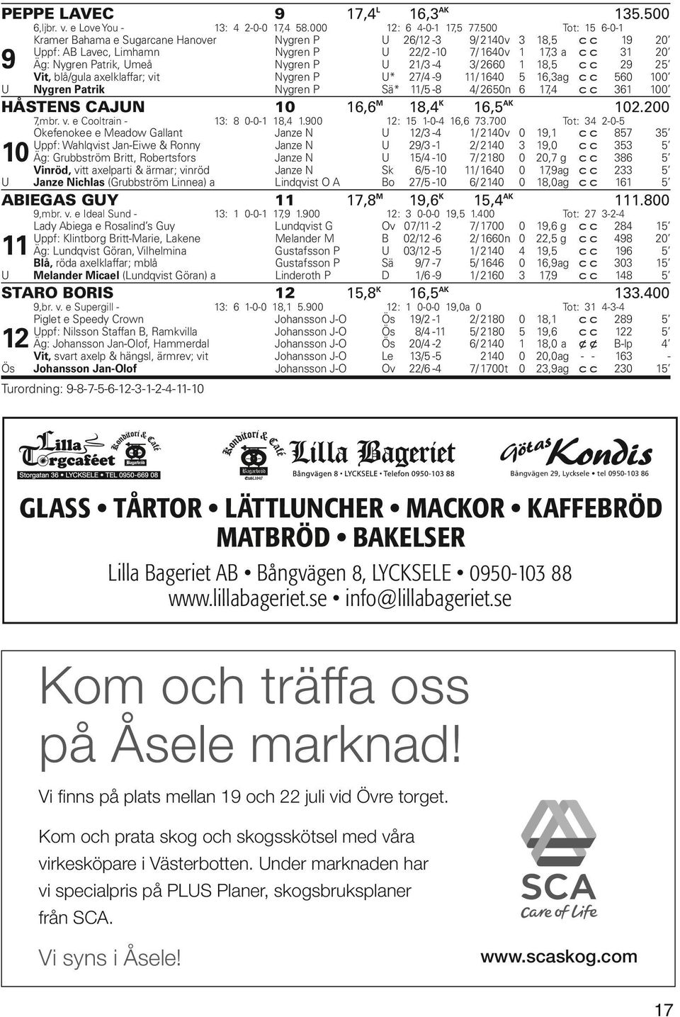 Nygren P U 21/3-4 3/ 2660 1 18,5 c c 29 25 Vit, blå/gula axelklaffar; vit Nygren P U* 27/4-9 11/ 1640 5 16,3 ag c c 560 100 U Nygren Patrik Nygren P Sä* 11/5-8 4/ 2650n 6 17,4 c c 361 100 HÅSTENS