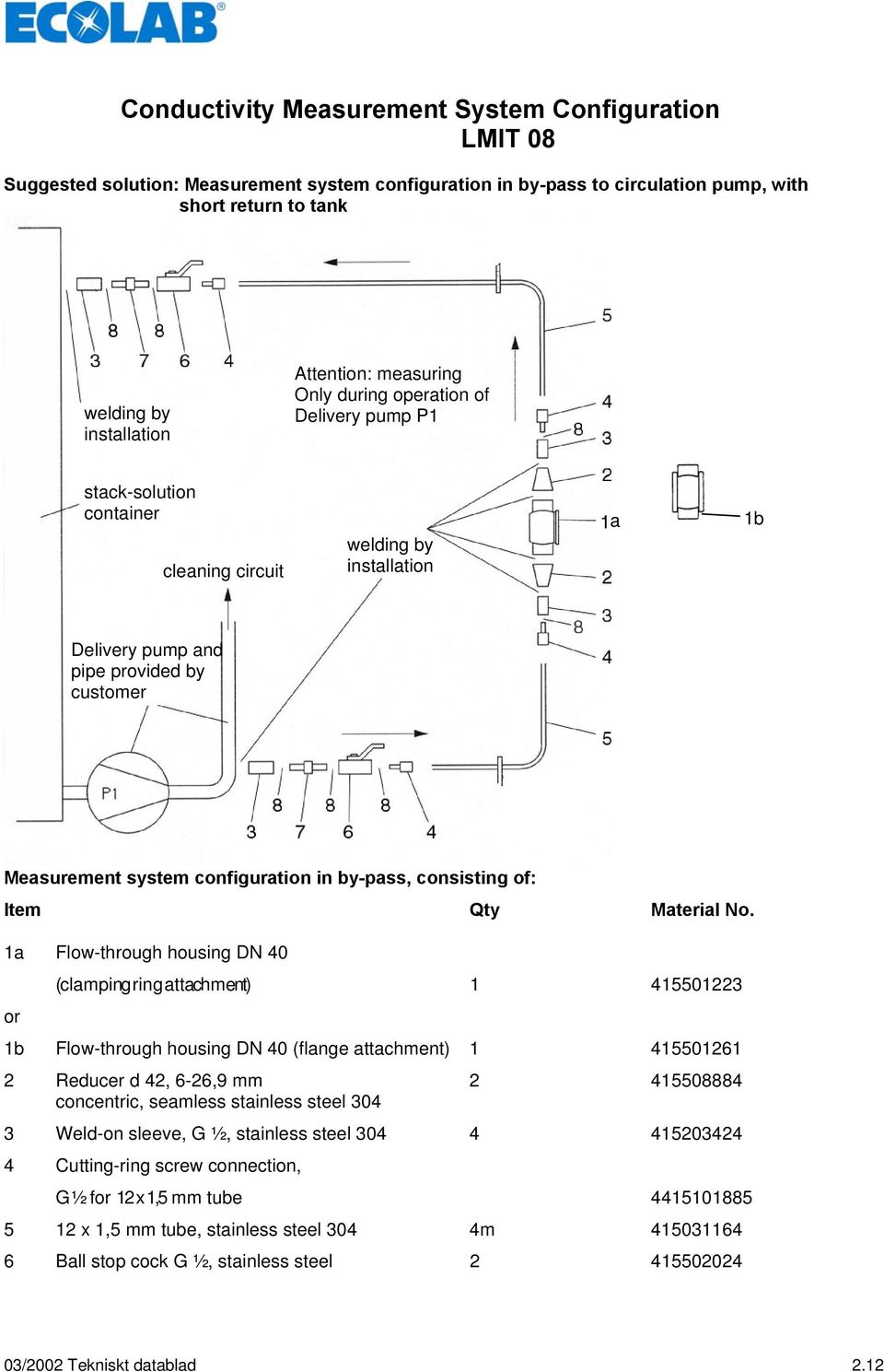 in by-pass, consisting of: Item Qty Material No.