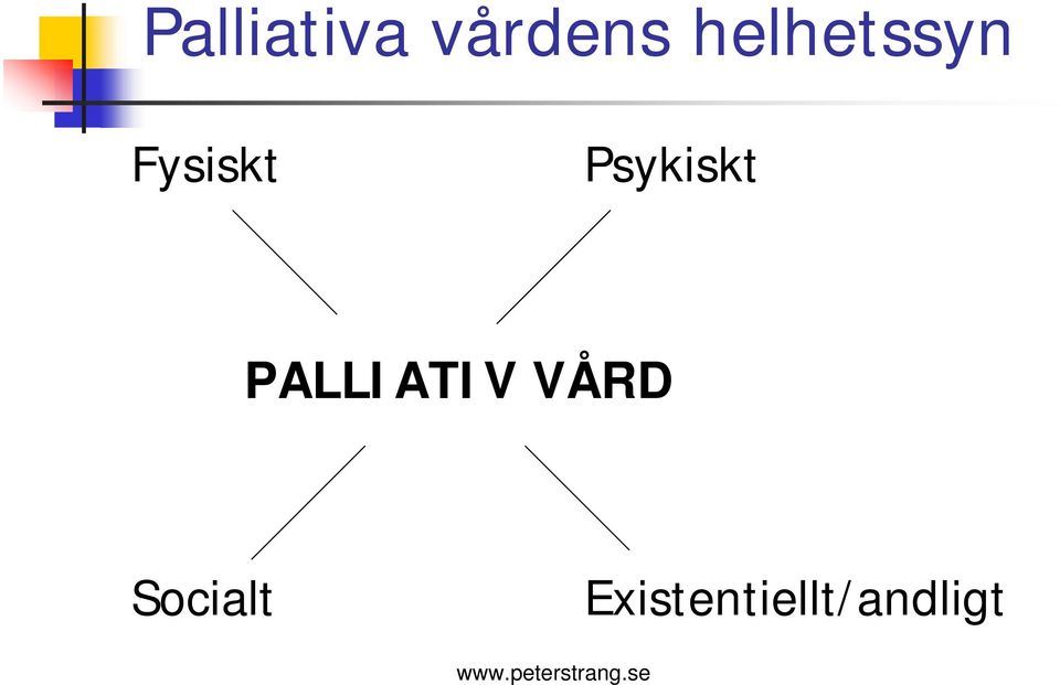 PALLIATIV VÅRD Socialt