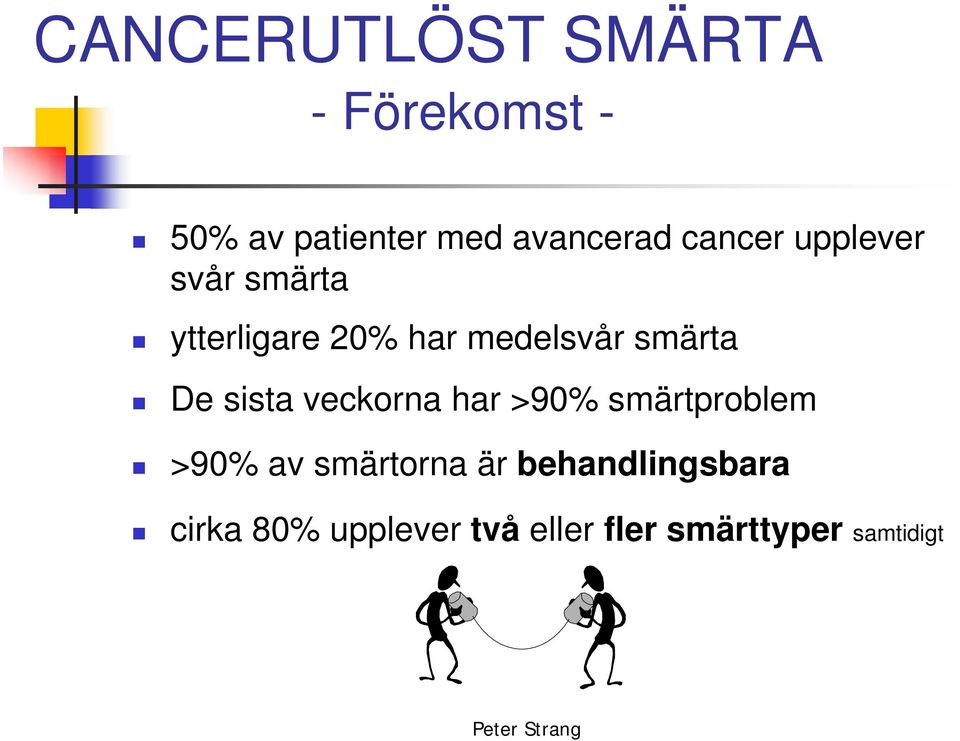 sista veckorna har >90% smärtproblem >90% av smärtorna är