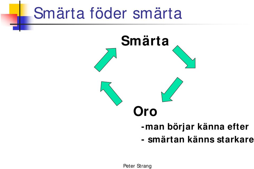 känna efter - smärtan