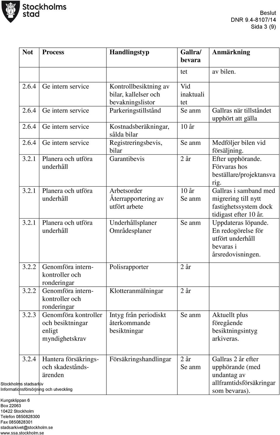 2.2 Genomföra internkontroller och ronderingar 3.2.3 Genomföra kontroller och besiktningar enligt myndighetskrav bilar försäljning. Garantibevis Efter upphörande.