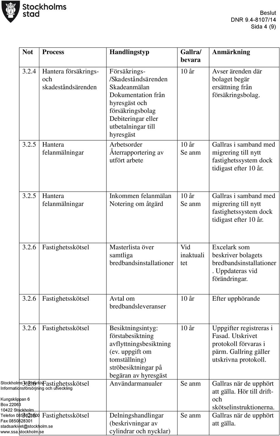 5 Hantera felanmälningar Försäkrings- /Skadeståndsärenden Skadeanmälan Dokumentation från hyresgäst och försäkringsbolag Debiteringar eller utbetalningar till hyresgäst Arbetsorder Återrapportering