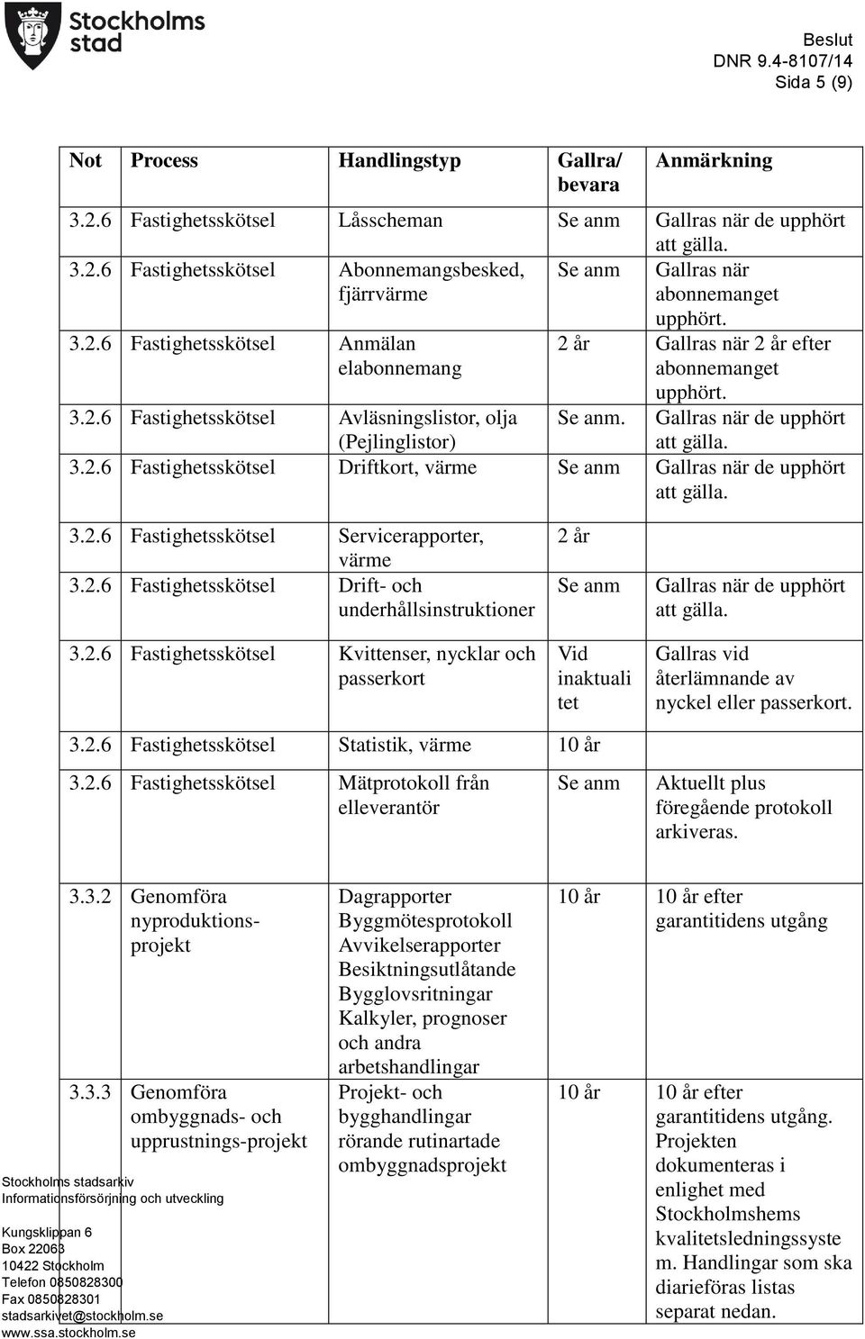 2.6 Fastighetsskötsel Drift- och underhållsinstruktioner 3.2.6 Fastighetsskötsel Kvittenser, nycklar och passerkort Gallras när de upphört Gallras vid återlämnande av nyckel eller passerkort. 3.2.6 Fastighetsskötsel Statistik, värme 3.