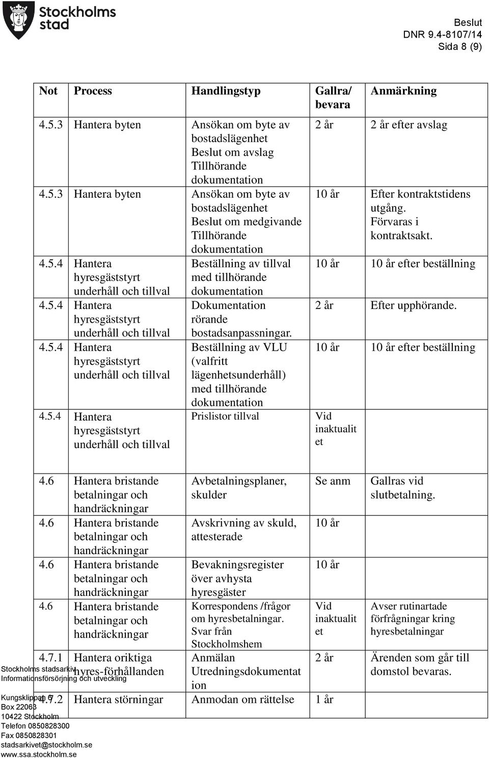 Beställning av VLU (valfritt lägenhetsunderhåll) med tillhörande Prislistor tillval efter avslag Efter kontraktstidens efter beställning Efter upphörande. efter beställning t et 4.