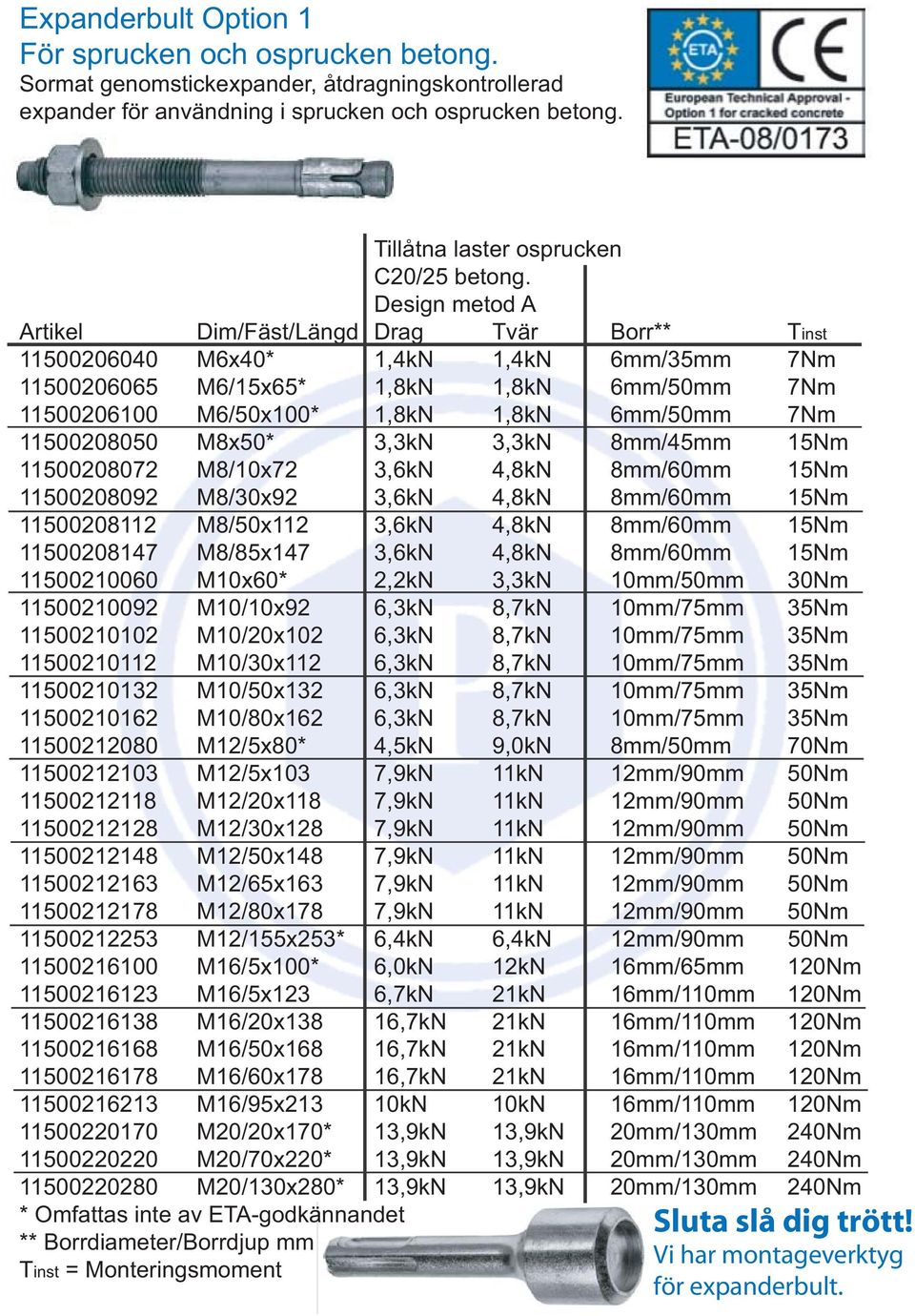 Design metod A Artikel Dim/Fäst/Längd Drag Tvär Borr** Tinst 0206040 M6x40*,4kN,4kN 6mm/35mm 7Nm 0206065 M6/5x65*,8kN,8kN 6mm/mm 7Nm 020600 M6/x00*,8kN,8kN 6mm/mm 7Nm 02080 M8x* 3,3kN 3,3kN 8mm/45mm