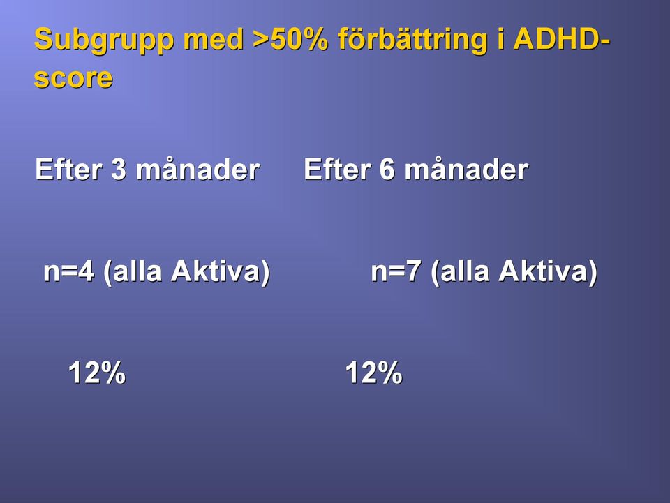 n=4 (alla Aktiva) 12% Efter 6