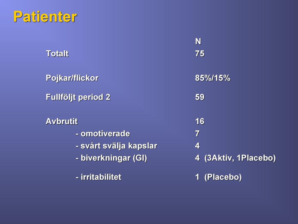 svårt svälja kapslar - biverkningar (GI) 16 7