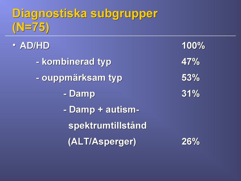 ouppmärksam typ 53% - Damp 31% -