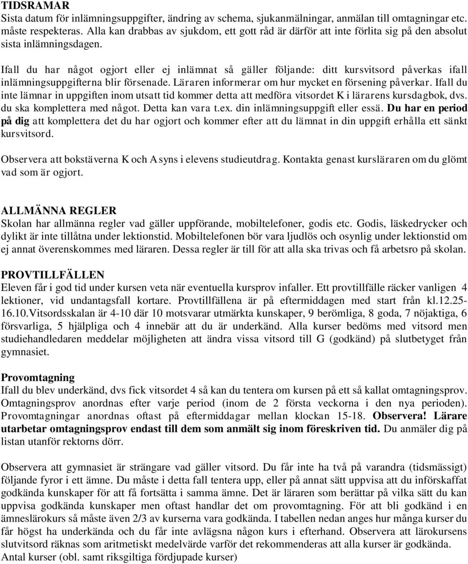 Ifall du har något ogjort eller ej inlämnat så gäller följande: ditt kursvitsord påverkas ifall inlämningsuppgifterna blir försenade. Läraren informerar om hur mycket en försening påverkar.