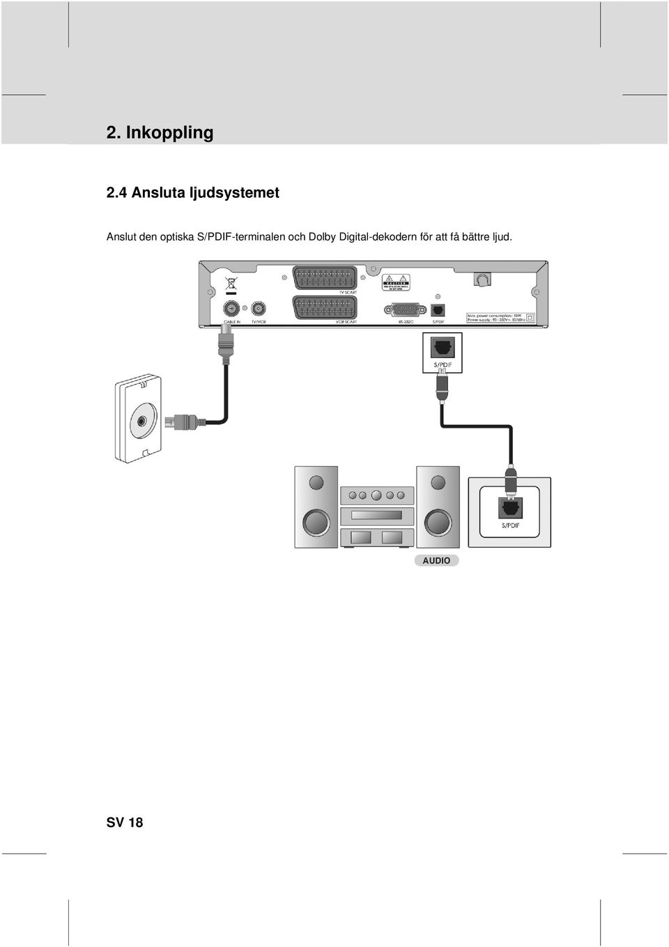 S/PDIF-terminalen och Dolby