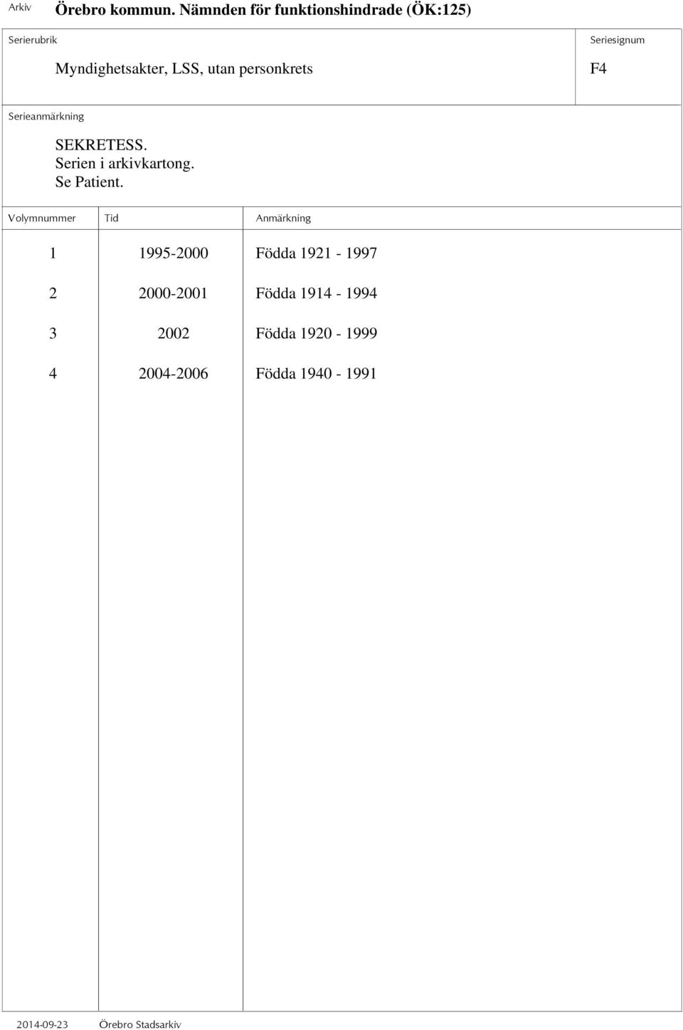 1 1995-2000 Födda 1921-1997 2 2000-2001