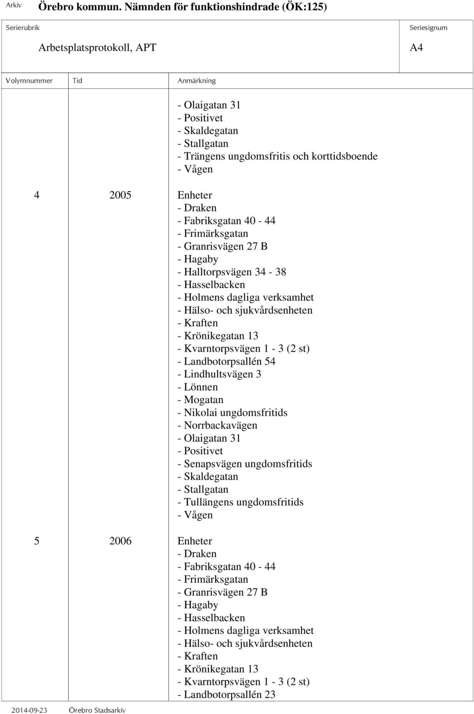 54 - Lindhultsvägen 3 - Lönnen - Mogatan - Nikolai ungdomsfritids - Norrbackavägen - Olaigatan 31 - Positivet - Senapsvägen ungdomsfritids - Skaldegatan - Stallgatan - Tullängens ungdomsfritids -