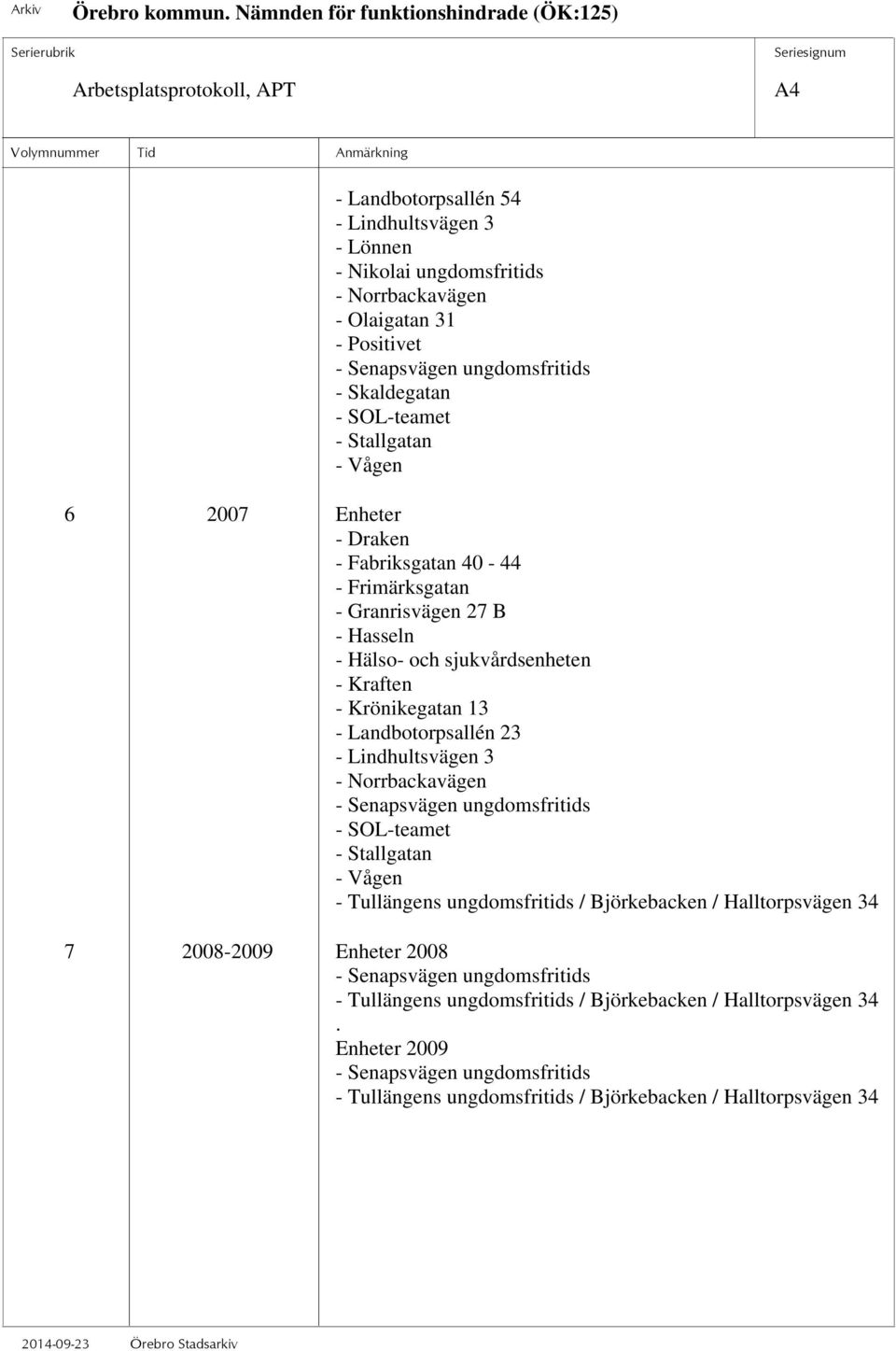 Landbotorpsallén 23 - Lindhultsvägen 3 - Norrbackavägen - Senapsvägen ungdomsfritids - SOL-teamet - Stallgatan - Vågen - Tullängens ungdomsfritids / Björkebacken / Halltorpsvägen 34 7 2008-2009