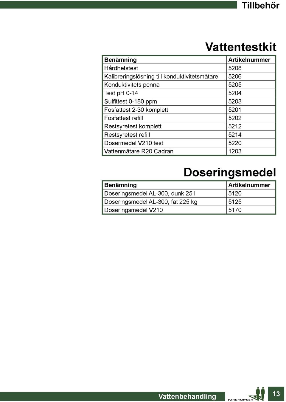 Restsyretest komplett 5212 Restsyretest refill 5214 Dosermedel V210 test 5220 Vattenmätare R20 Cadran 1203