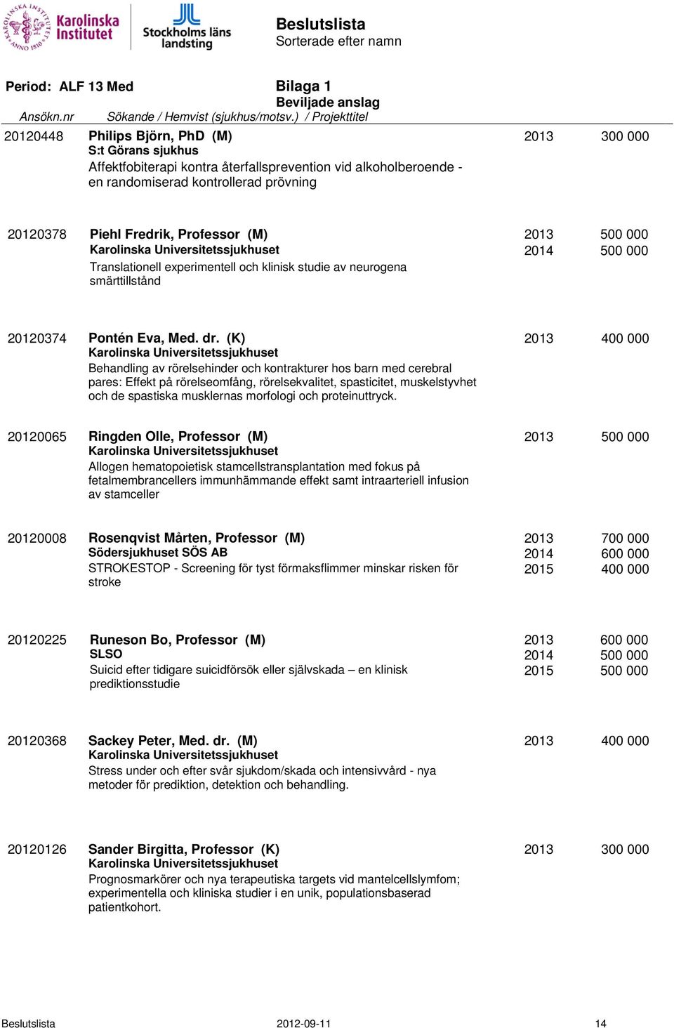 (K) 2013 400 000 Behandling av rörelsehinder och kontrakturer hos barn med cerebral pares: Effekt på rörelseomfång, rörelsekvalitet, spasticitet, muskelstyvhet och de spastiska musklernas morfologi