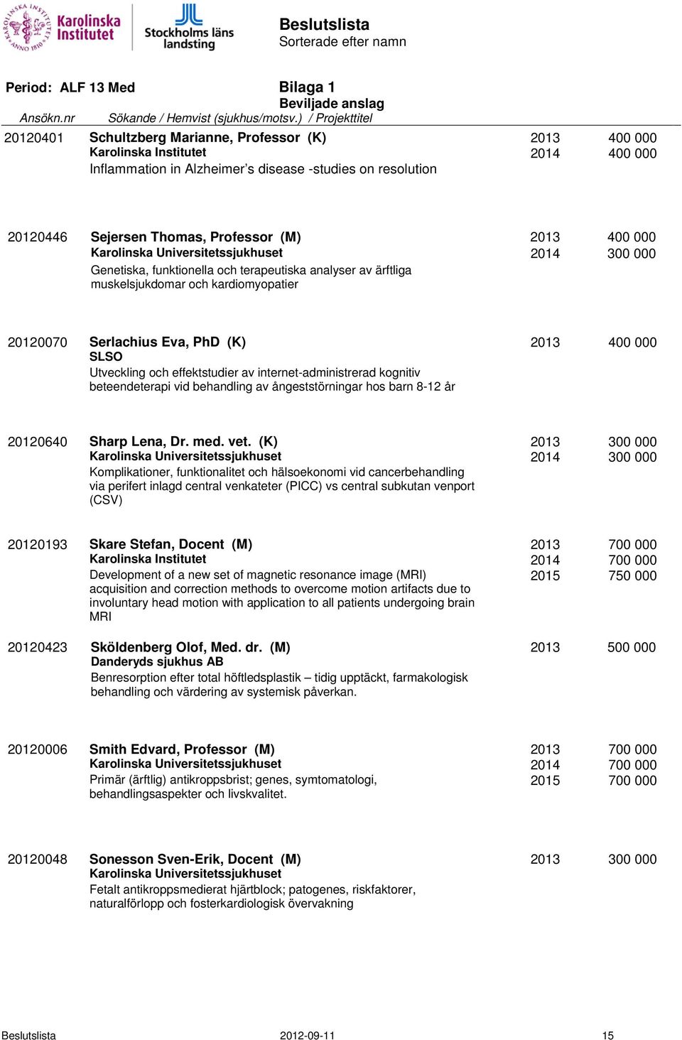 Utveckling och effektstudier av internet-administrerad kognitiv beteendeterapi vid behandling av ångeststörningar hos barn 8-12 år 20120640 Sharp Lena, Dr. med. vet.