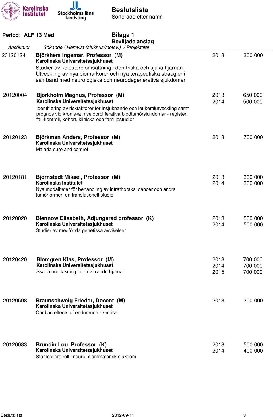 Identifiering av riskfaktorer för insjuknande och leukemiutveckling samt prognos vid kroniska myeloproliferativa blodtumörsjukdomar - register, fall-kontroll, kohort, kliniska och familjestudier