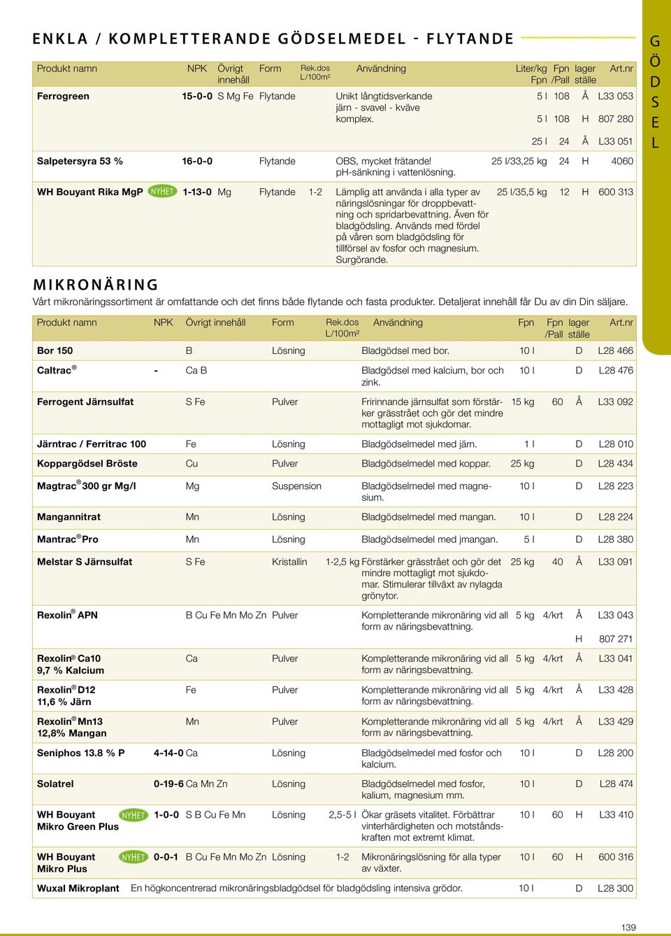 Liter/kg Fpn 5 l 5 l 25 l Fpn 108 108 24 tälle L33 053 807 280 L33 051 25 l/33,25 kg 24 4060 G Ö E L W Bouyant Rika MgP NYET 1-13-0 Mg Flytande 1-2 Lämplig att använda i alla typer av näringlöningar