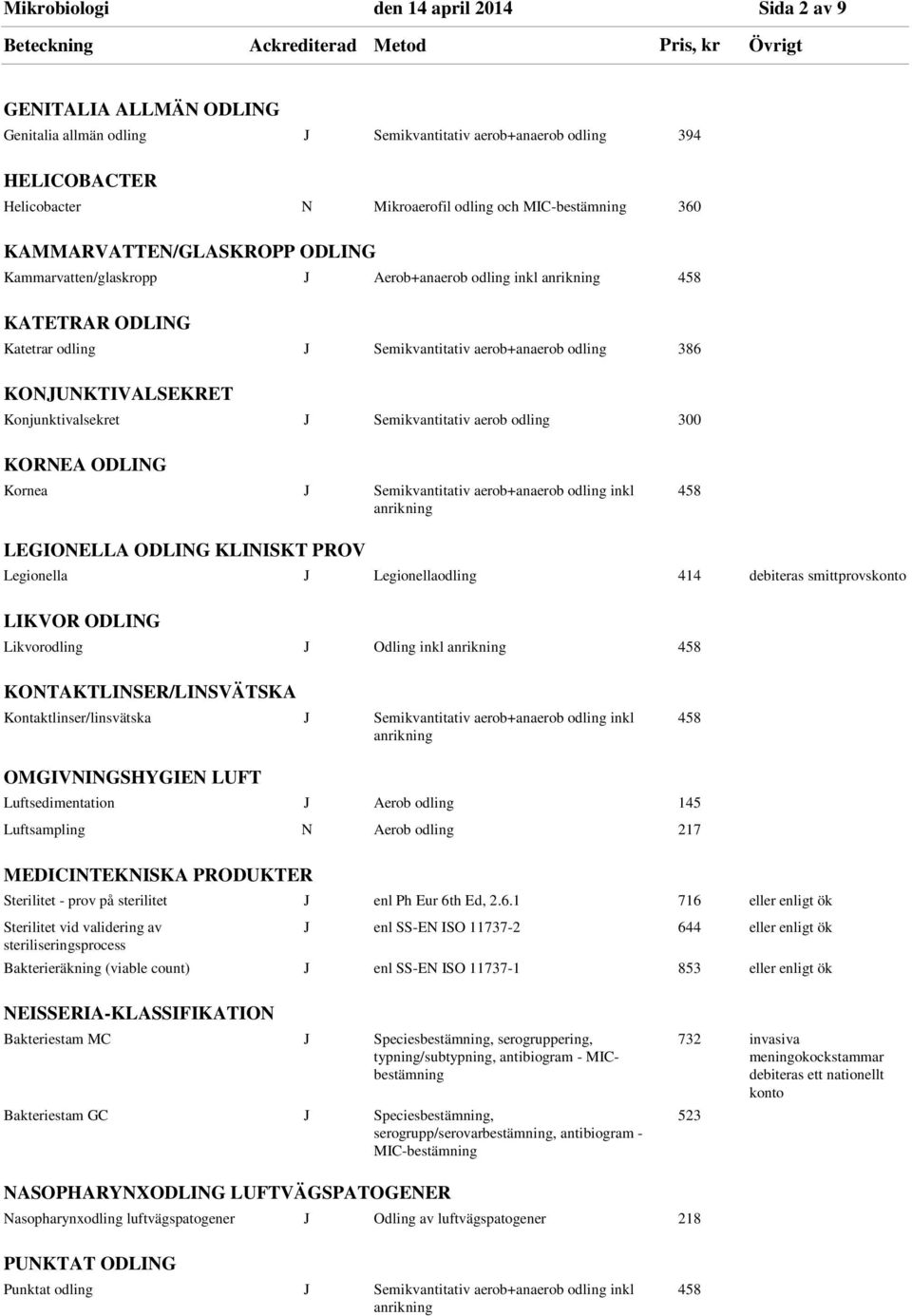 Semikvantitativ aerob odling 300 KORNEA ODLING Kornea J Semikvantitativ aerob+anaerob odling inkl LEGIONELLA ODLING KLINISKT PROV Legionella J Legionellaodling 414 debiteras smittprovskonto LIKVOR