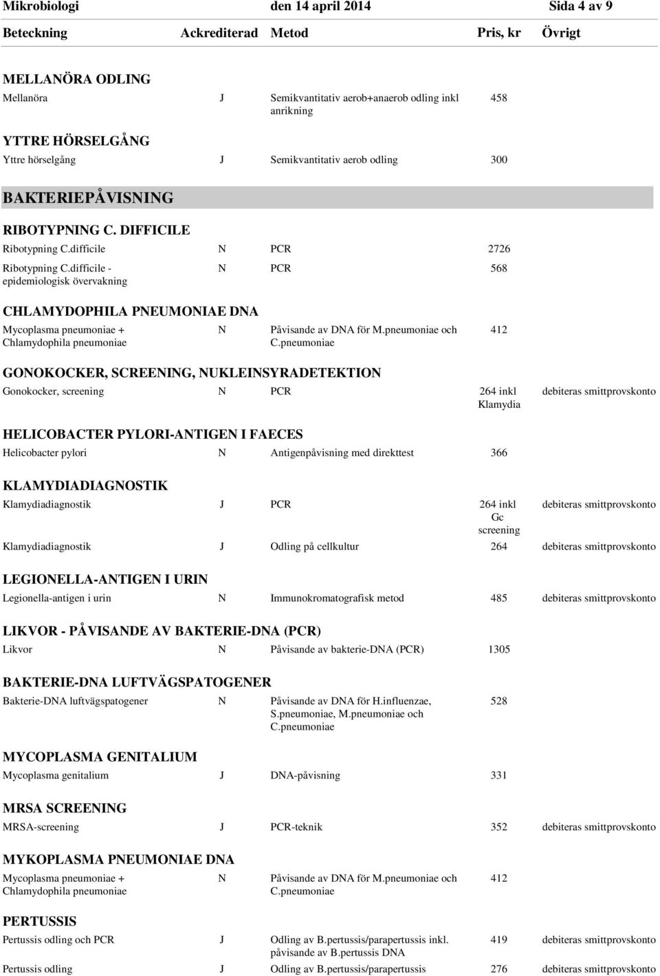 difficile - epidemiologisk övervakning N PCR 568 CHLAMYDOPHILA PNEUMONIAE DNA Mycoplasma pneumoniae + Chlamydophila pneumoniae N Påvisande av DNA för M.pneumoniae och C.