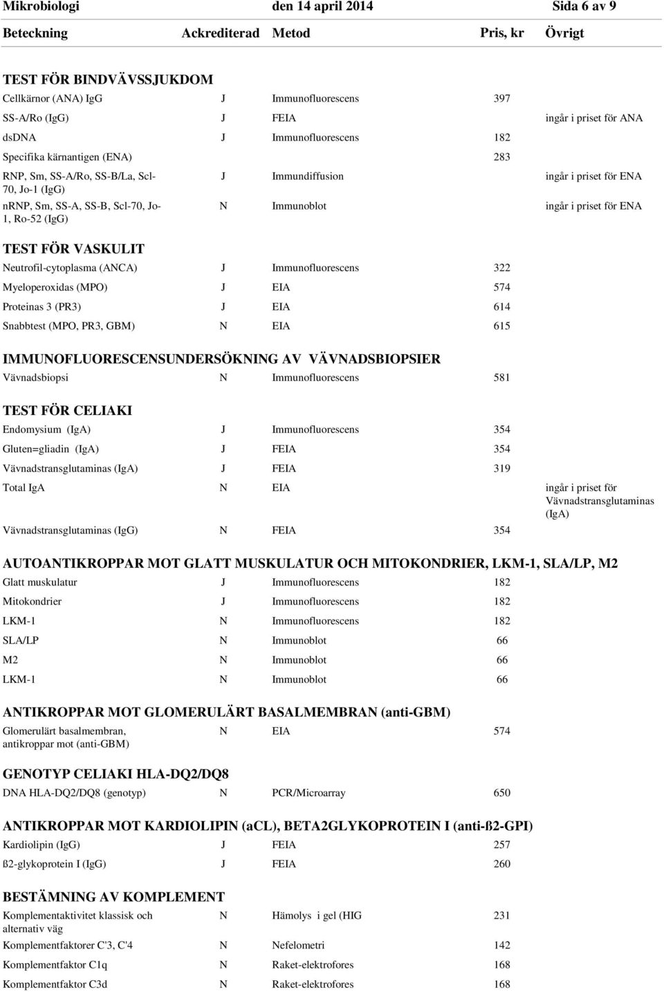 Neutrofil-cytoplasma (ANCA) J Immunofluorescens 322 Myeloperoxidas (MPO) J EIA 574 Proteinas 3 (PR3) J EIA 614 Snabbtest (MPO, PR3, GBM) N EIA 615 IMMUNOFLUORESCENSUNDERSÖKNING AV VÄVNADSBIOPSIER