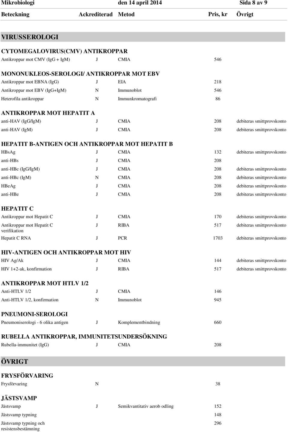 208 debiteras smittprovskonto HEPATIT B-ANTIGEN OCH ANTIKROPPAR MOT HEPATIT B HBsAg J CMIA 132 debiteras smittprovskonto anti-hbs J CMIA 208 anti-hbc (IgG/IgM) J CMIA 208 debiteras smittprovskonto