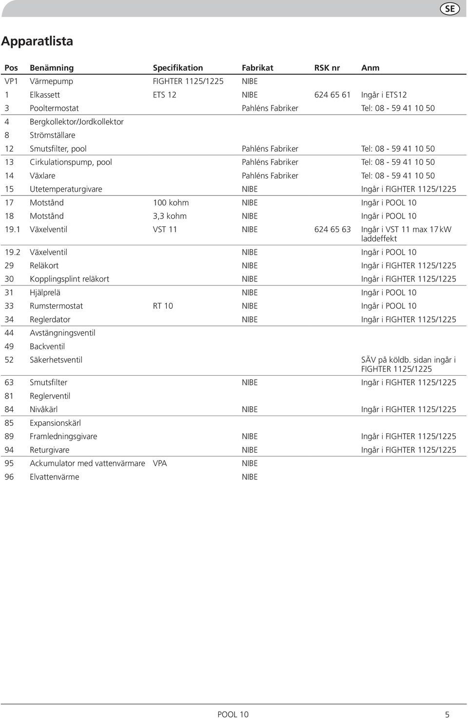 Tel: 08-59 41 10 50 Utetemperaturgivare NIBE Ingår i FIGHTER 1125/1225 17 Motstånd 100 kohm NIBE Ingår i 18 Motstånd 3,3 kohm NIBE Ingår i 19.