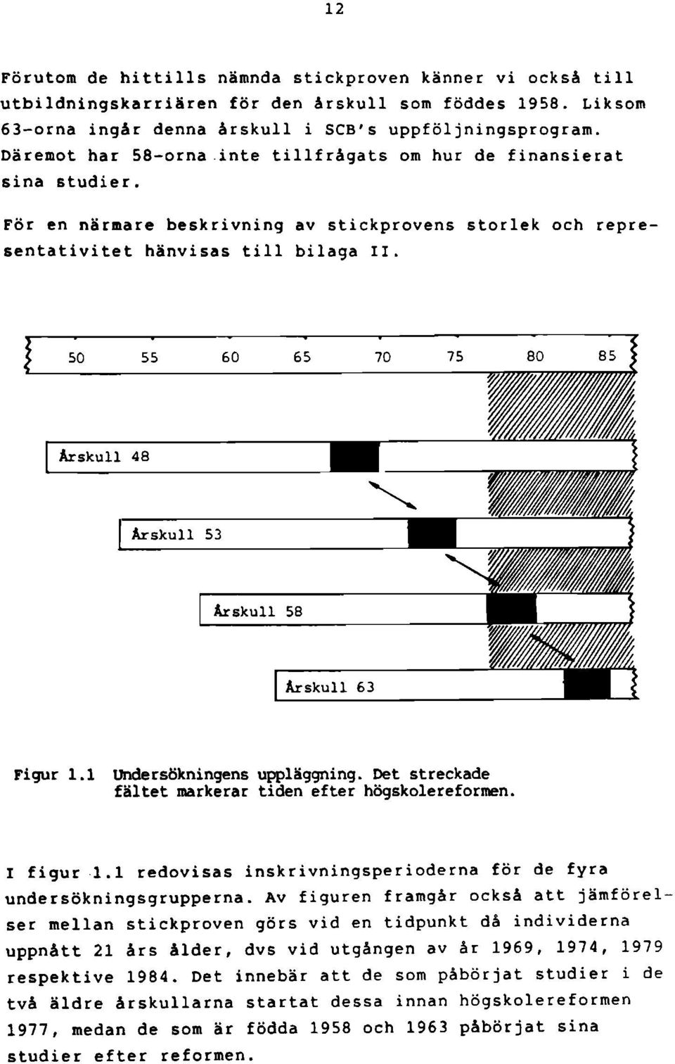 1 redovisas inskrivningsperioderna för de fyra undersökningsgrupperna.