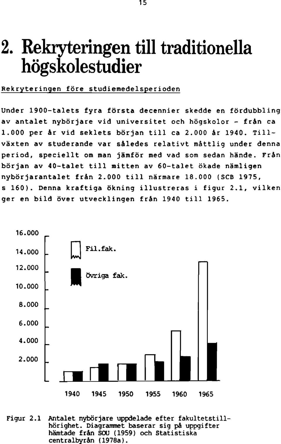 Från början av 40-talet till mitten av 60-talet ökade nämligen nybörjarantalet från 2.000 till närmare 18.000 (SCB 1975, s 160). Denna kraftiga ökning illustreras i figur 2.