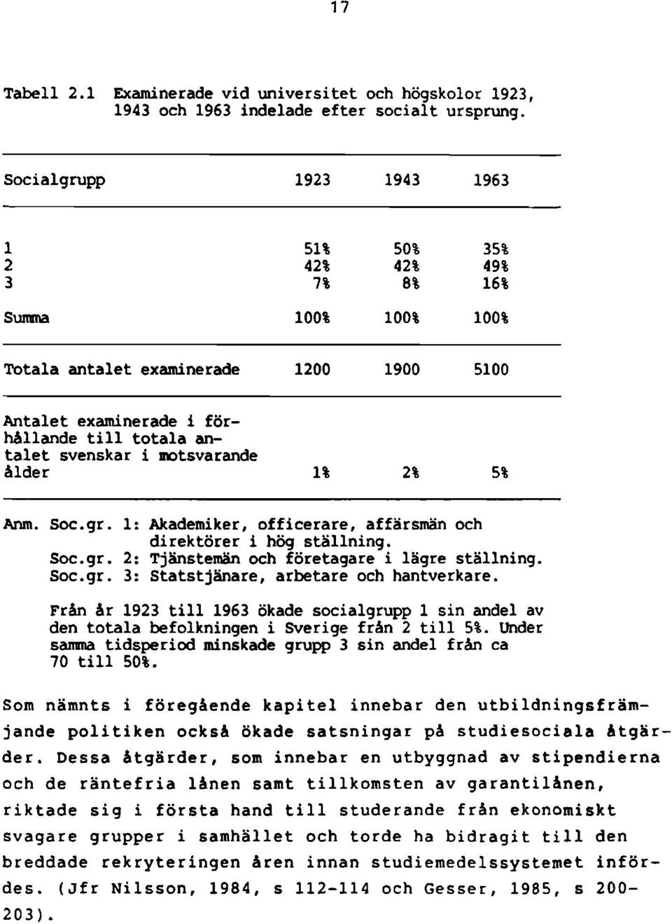 motsvarande ålder 1% 2% 5% Anm. Soc.gr. 1: Akademiker, officerare, affärsmän och direktörer i hög ställning. Soc.gr. 2: Tjänstemän och företagare i lägre ställning. Soc.gr. 3: Statstjänare, arbetare och hantverkare.