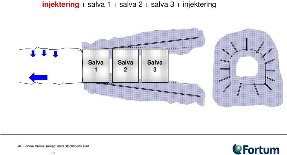 salva 2 + salva 3 +