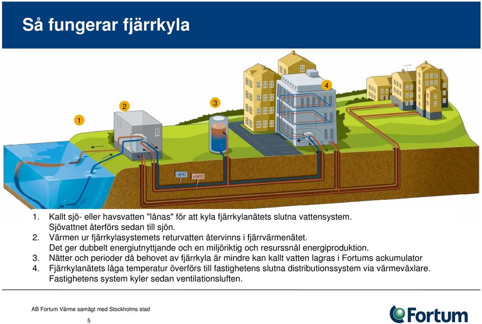 Det ger dubbelt energiutnyttjande och en miljöriktig och resurssnål energiproduktion. 3.