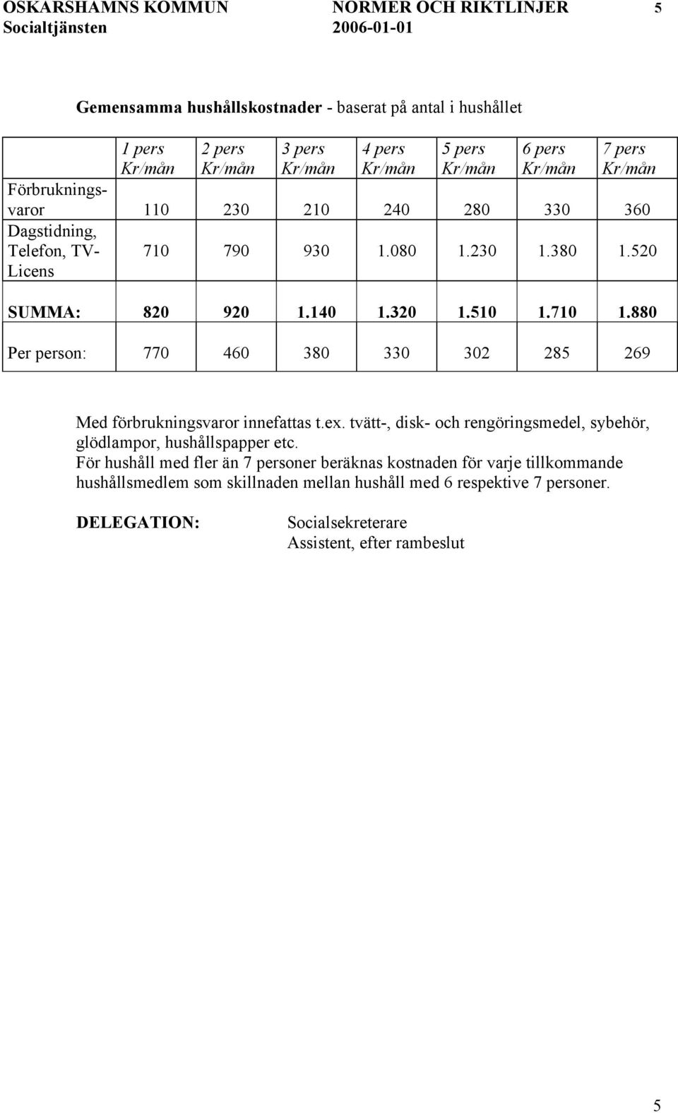 140 1.320 1.510 1.710 1.880 Per person: 770 460 380 330 302 285 269 Med förbrukningsvaror innefattas t.ex.