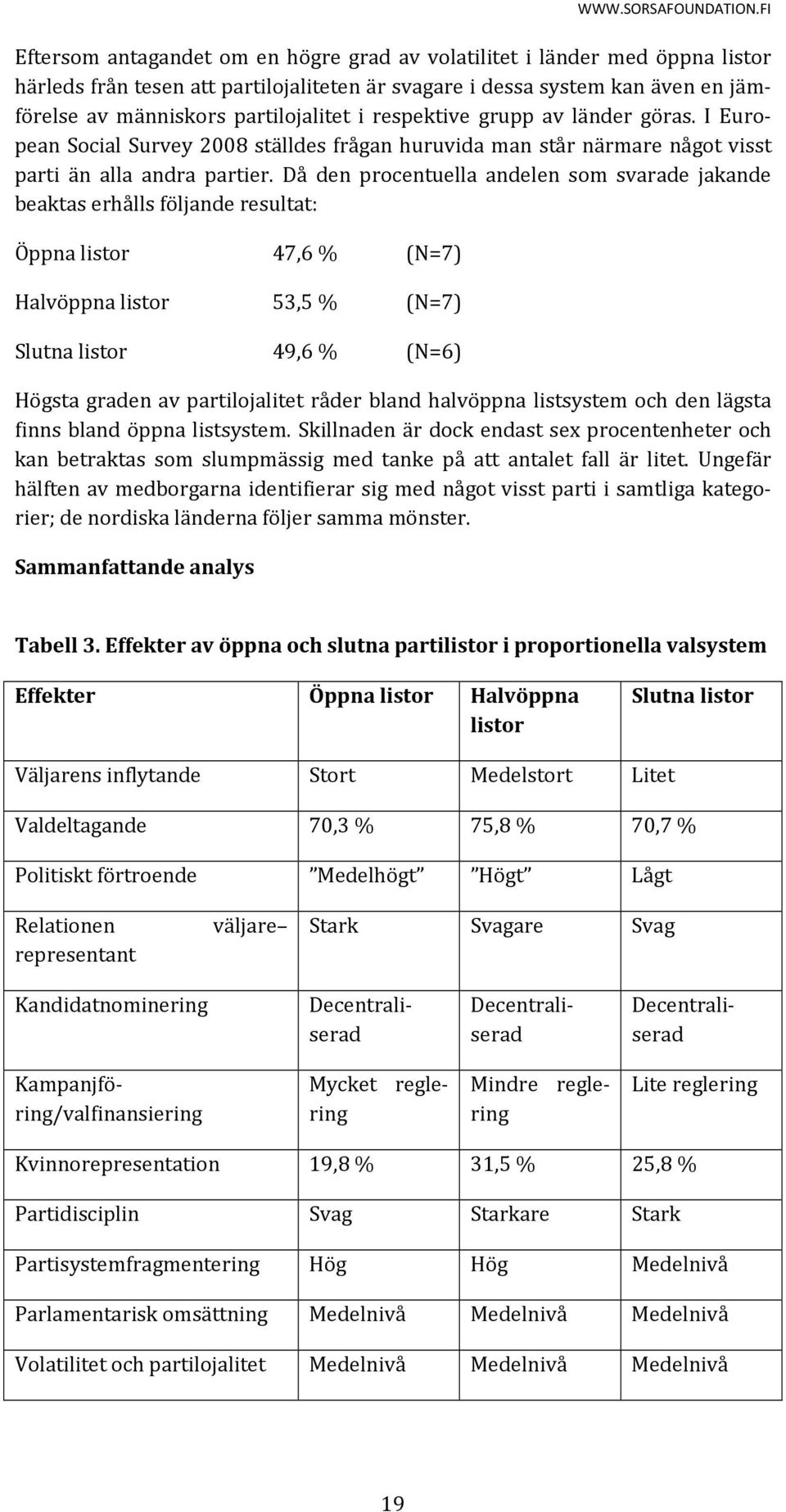 i respektive grupp av länder göras. I European Social Survey 2008 ställdes frågan huruvida man står närmare något visst parti än alla andra partier.