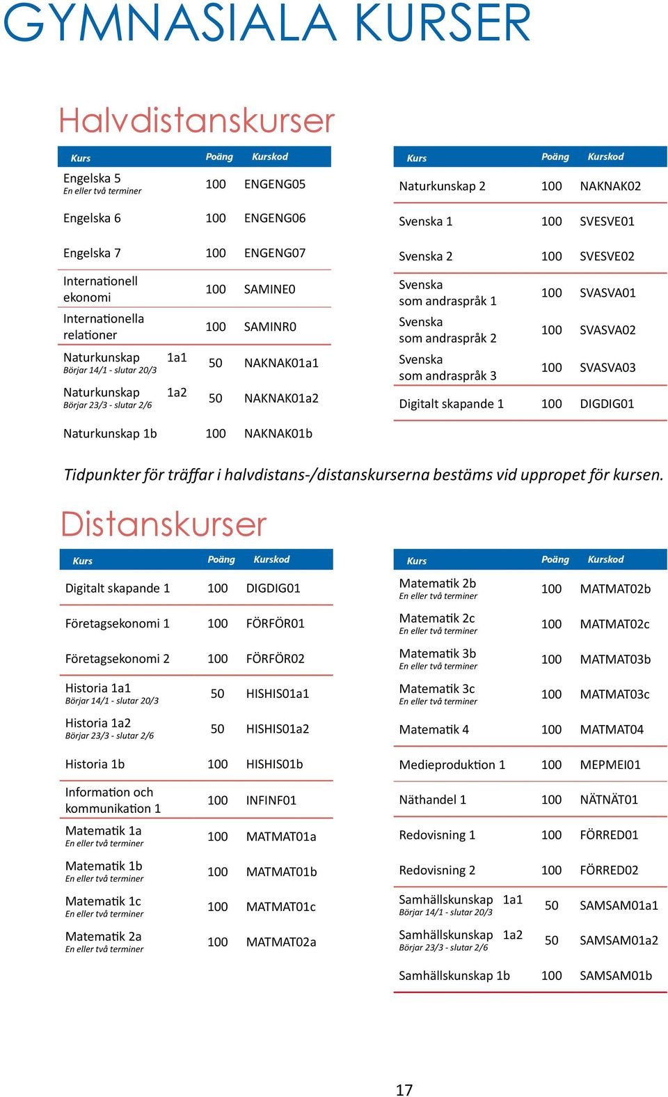 Svenska 1 100 SVESVE01 Svenska 2 100 SVESVE02 Svenska som andraspråk 1 Svenska som andraspråk 2 Svenska som andraspråk 3 100 SVASVA01 100 SVASVA02 100 SVASVA03 Digitalt skapande 1 100 DIGDIG01