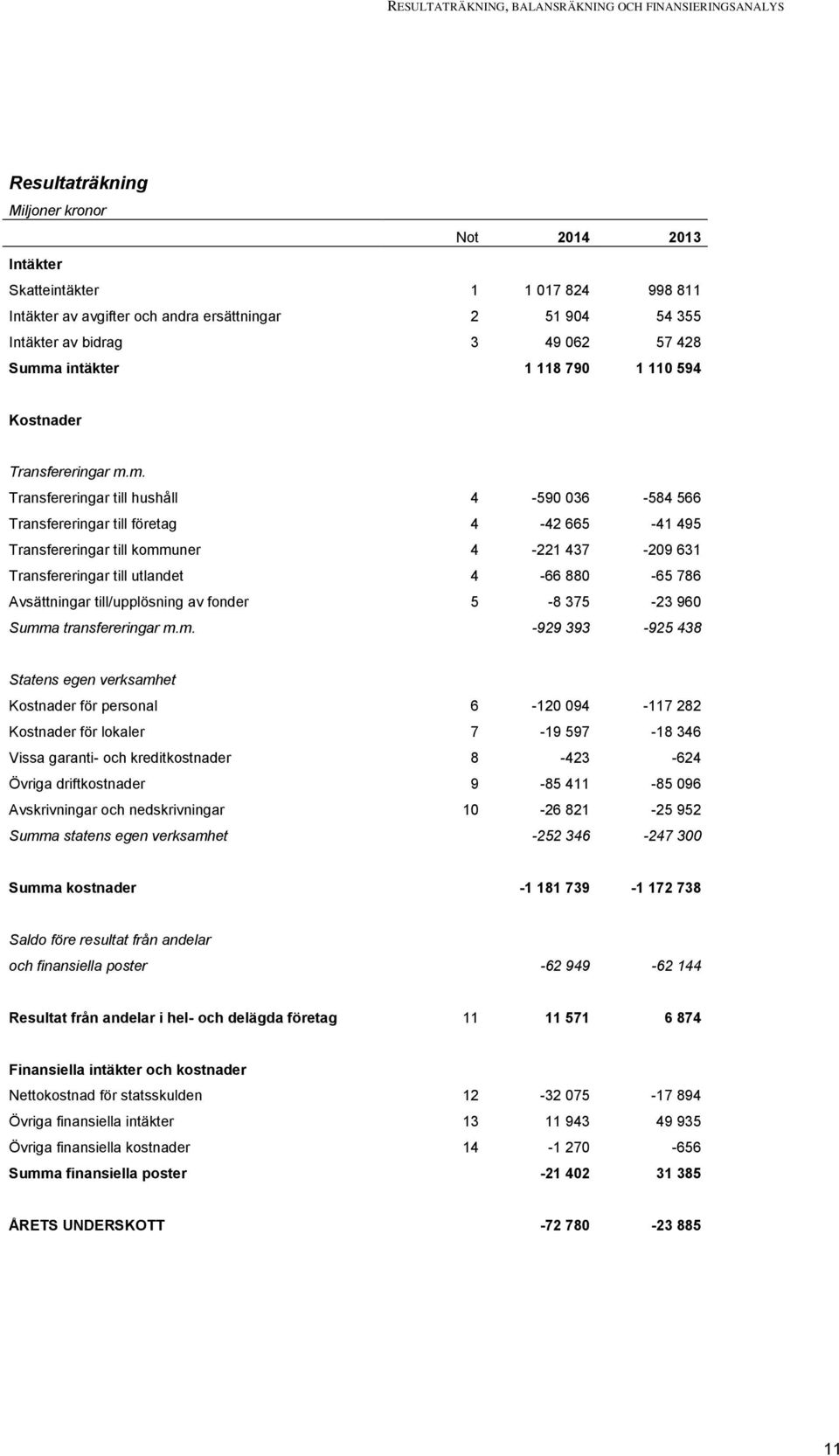 a intäkter 1 118 790 1 110 594 Kostnader Transfereringar m.