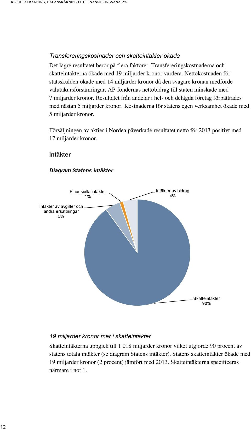 Nettokostnaden för statsskulden ökade med 14 miljarder kronor då den svagare kronan medförde valutakursförsämringar. AP-fondernas nettobidrag till staten minskade med 7 miljarder kronor.