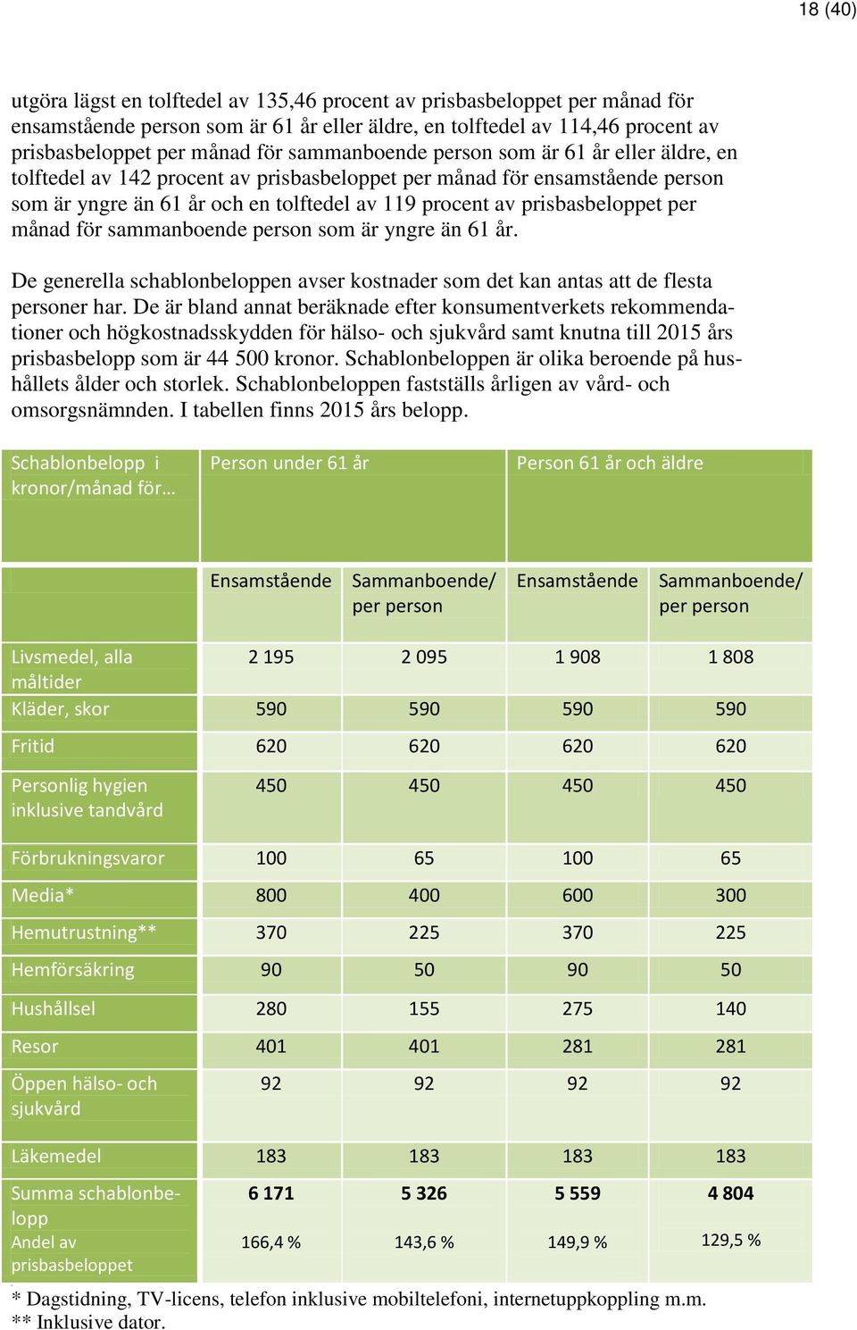 per månad för sammanboende person som är yngre än 61 år. De generella schablonbeloppen avser kostnader som det kan antas att de flesta personer har.