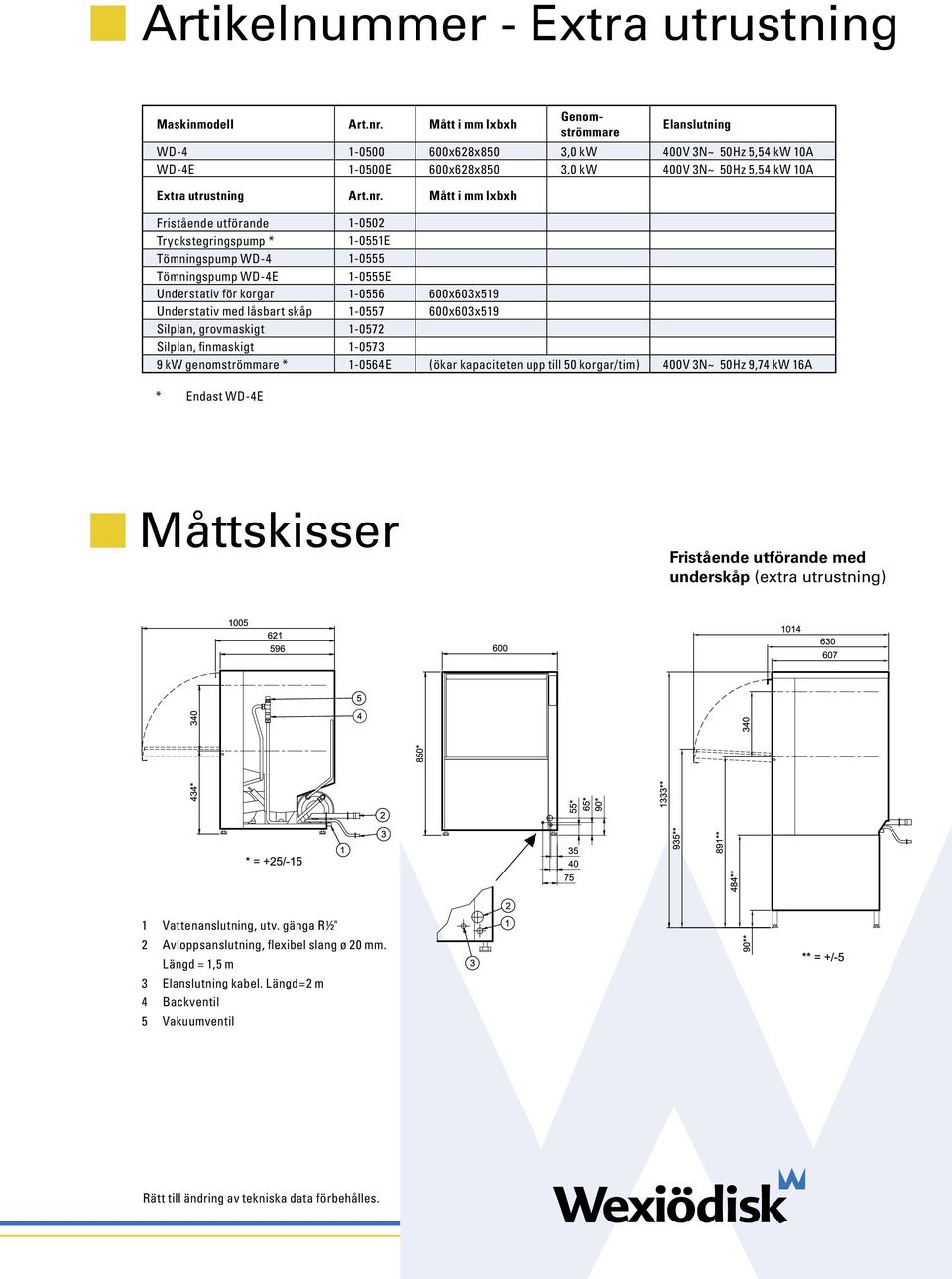 Mått i mm lxbxh Fristående utförande 1-0502 Tryckstegringspump * 1-0551E Tömningspump WD-4 1-0555 Tömningspump WD-4E 1-0555E Understativ för korgar 1-0556 600x603x519 Understativ med låsbart skåp