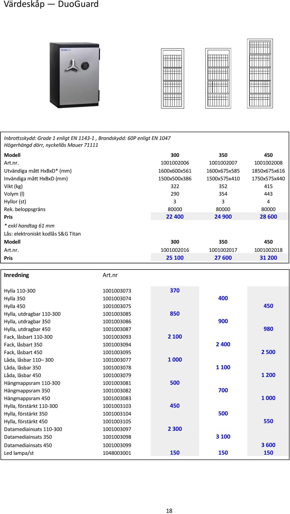 354 443 Hyllor (st) 3 3 4 Rek. beloppsgräns 80000 80000 80000 Pris 22 400 24 900 28 600 * exkl handtag 61 mm Lås: elektroniskt kodlås S&G Titan Modell 300 350 450 Art.nr.