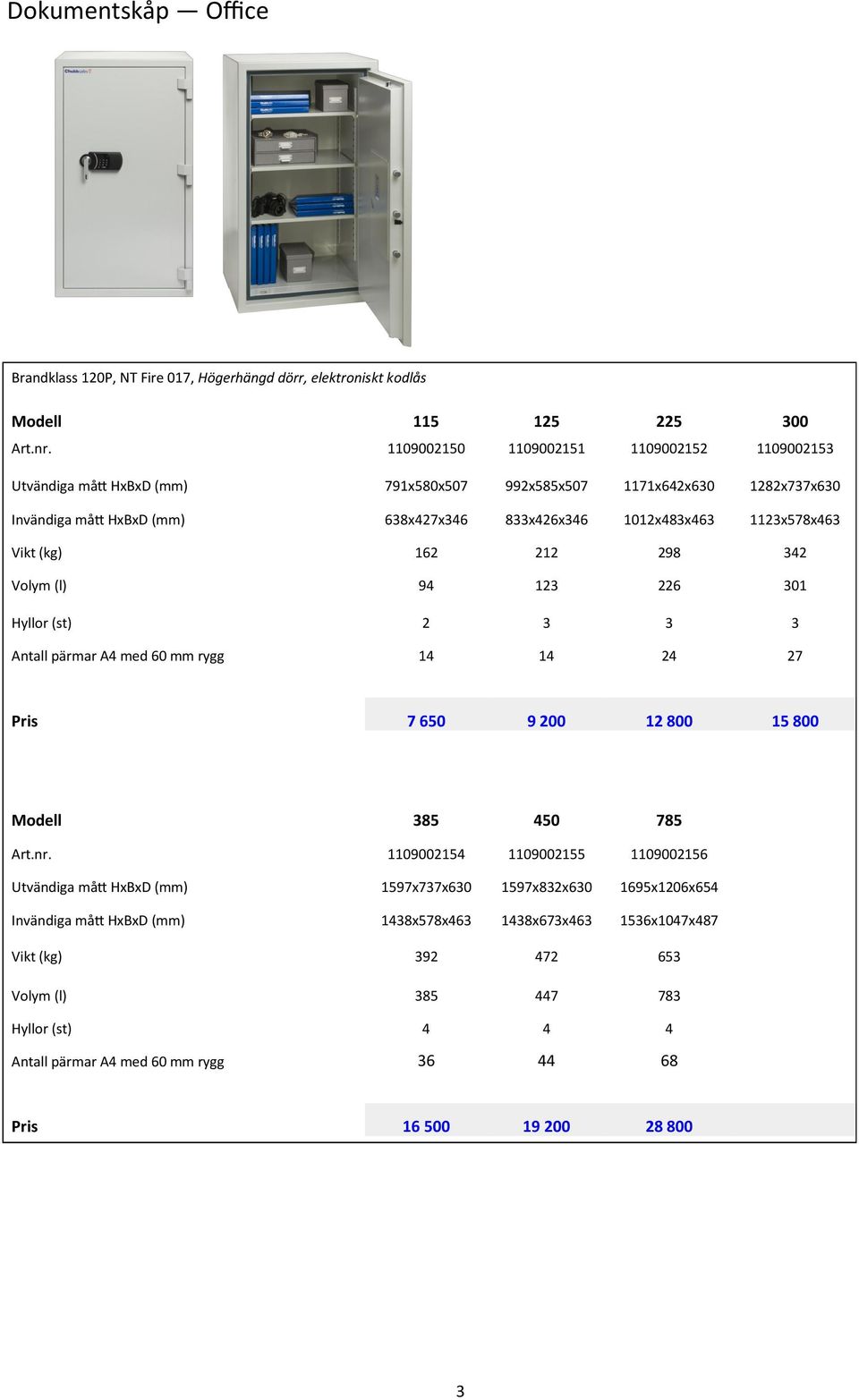 Vikt (kg) 162 212 298 342 Volym (l) 94 123 226 301 Hyllor (st) 2 3 3 3 Antall pärmar A4 med 60 mm rygg 14 14 24 27 Pris 7 650 9 200 12 800 15 800 Modell 385 450 785 Art.nr.