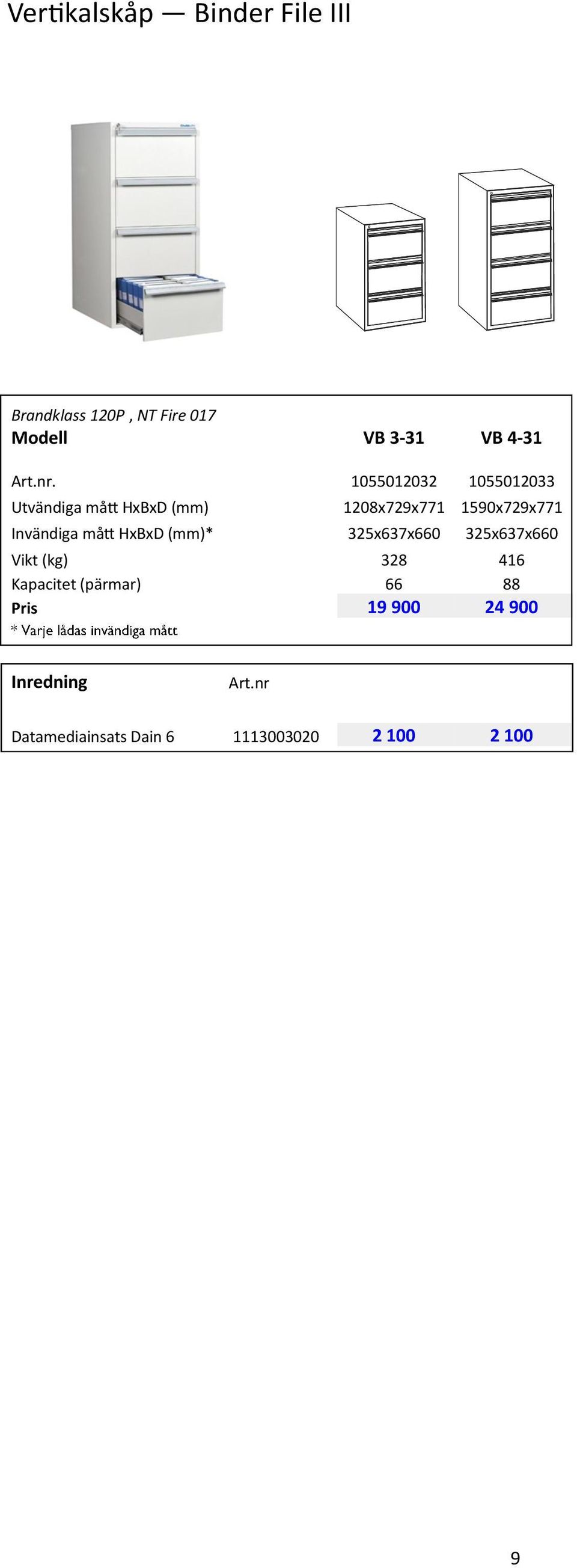 Invändiga mått HxBxD (mm)* 325x637x660 325x637x660 Vikt (kg) 328 416 Kapacitet