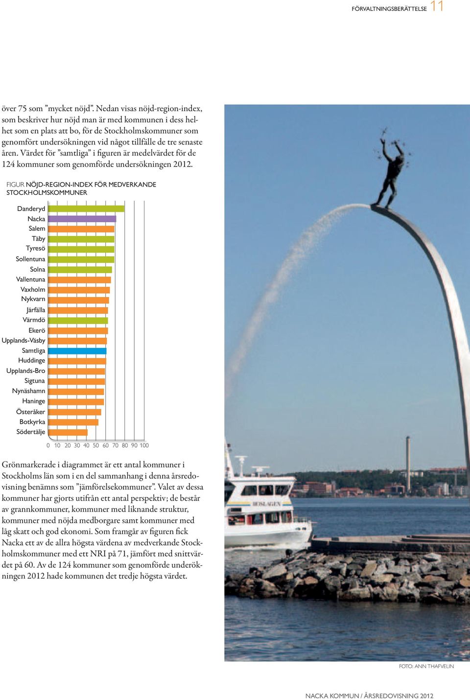 åren. Värdet för samtliga i figuren är medelvärdet för de 124 kommuner som genomförde undersökningen 2012.