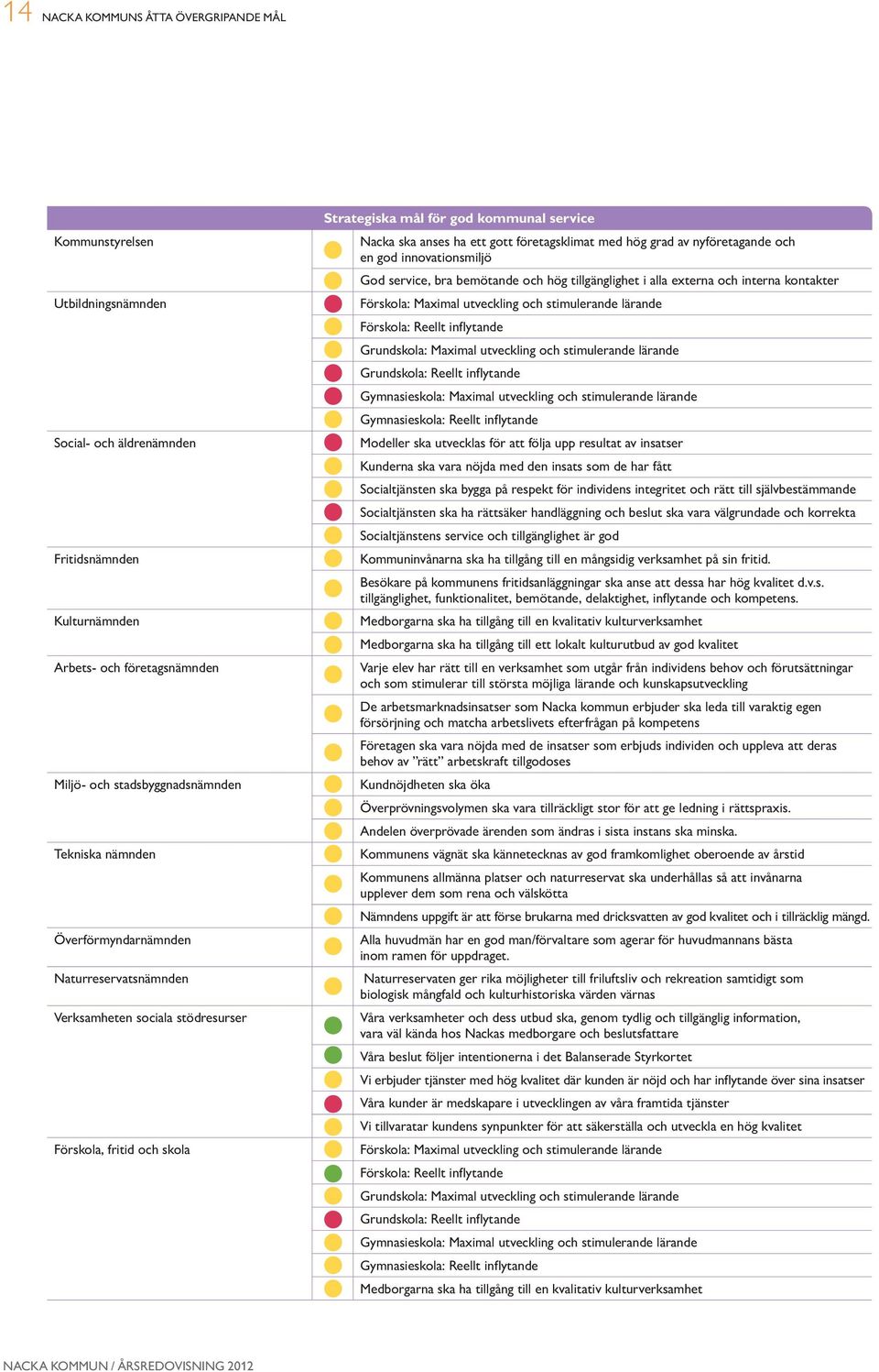 Maximal utveckling och stimulerande lärande Grundskola: Reellt inflytande Gymnasieskola: Maximal utveckling och stimulerande lärande Gymnasieskola: Reellt inflytande Social- och äldrenämnden Modeller