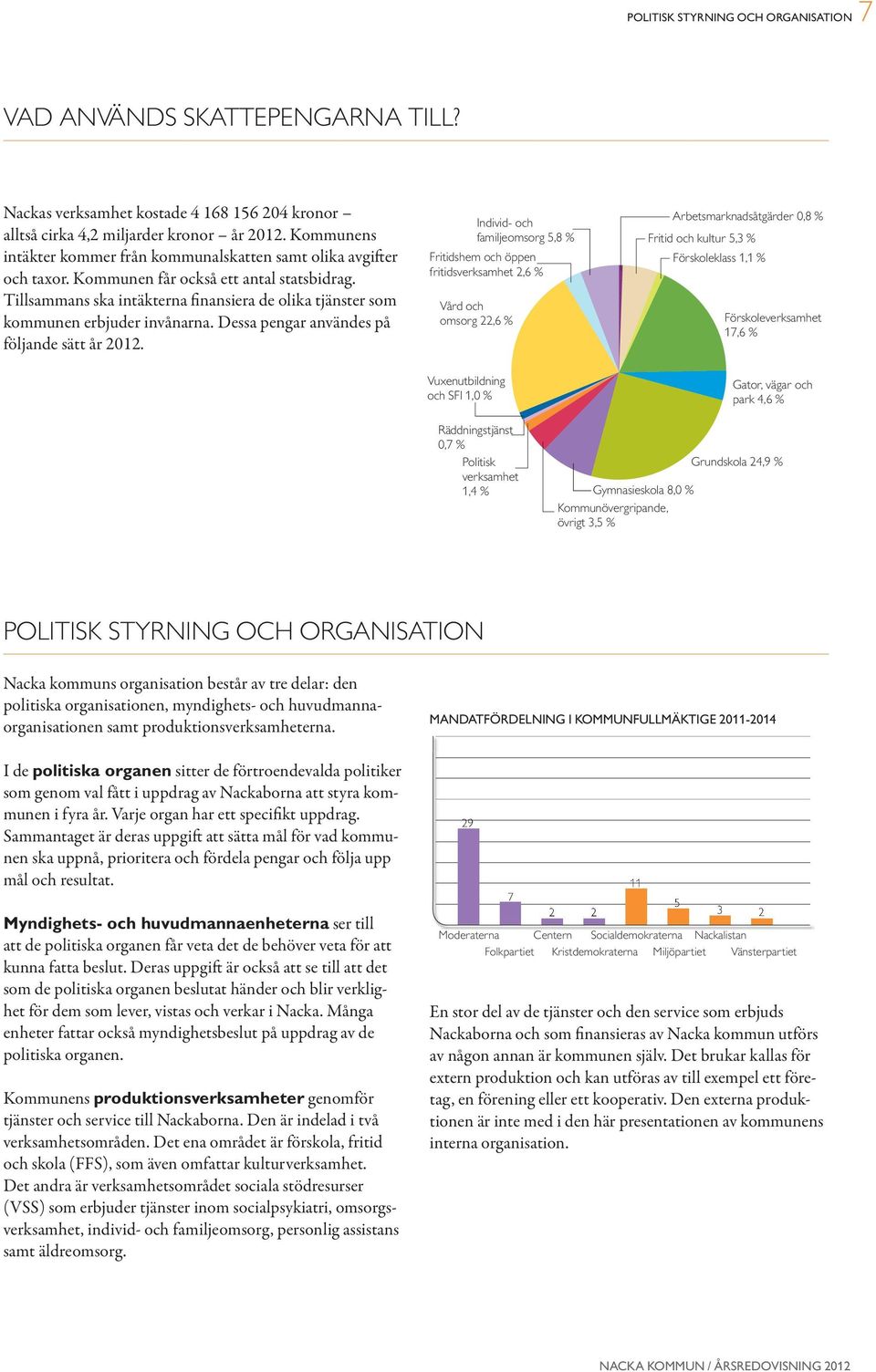 Tillsammans ska intäkterna finansiera de olika tjänster som kommunen erbjuder invånarna. Dessa pengar användes på följande sätt år 2012.