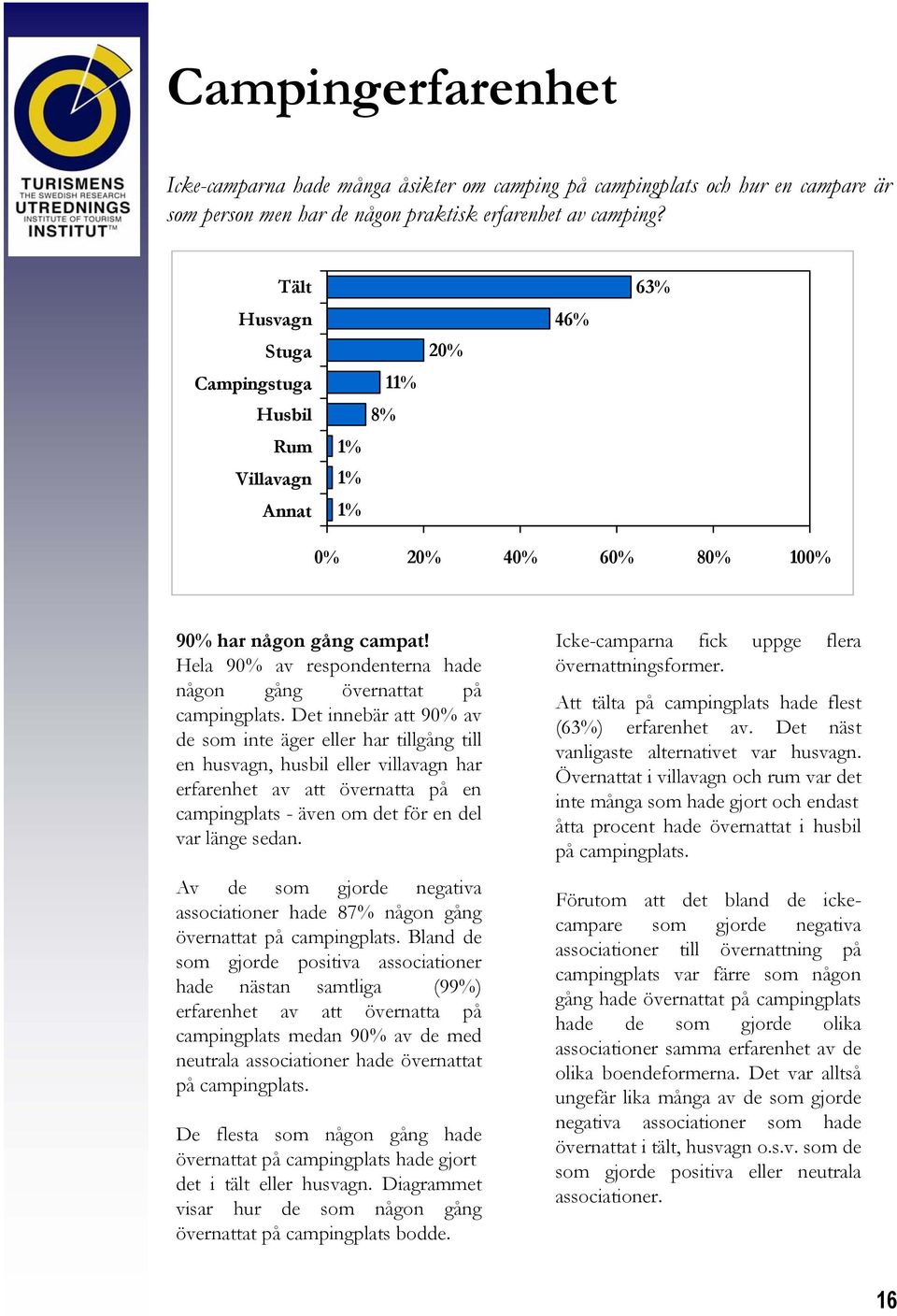 Hela 90% av respondenterna hade någon gång övernattat på campingplats.