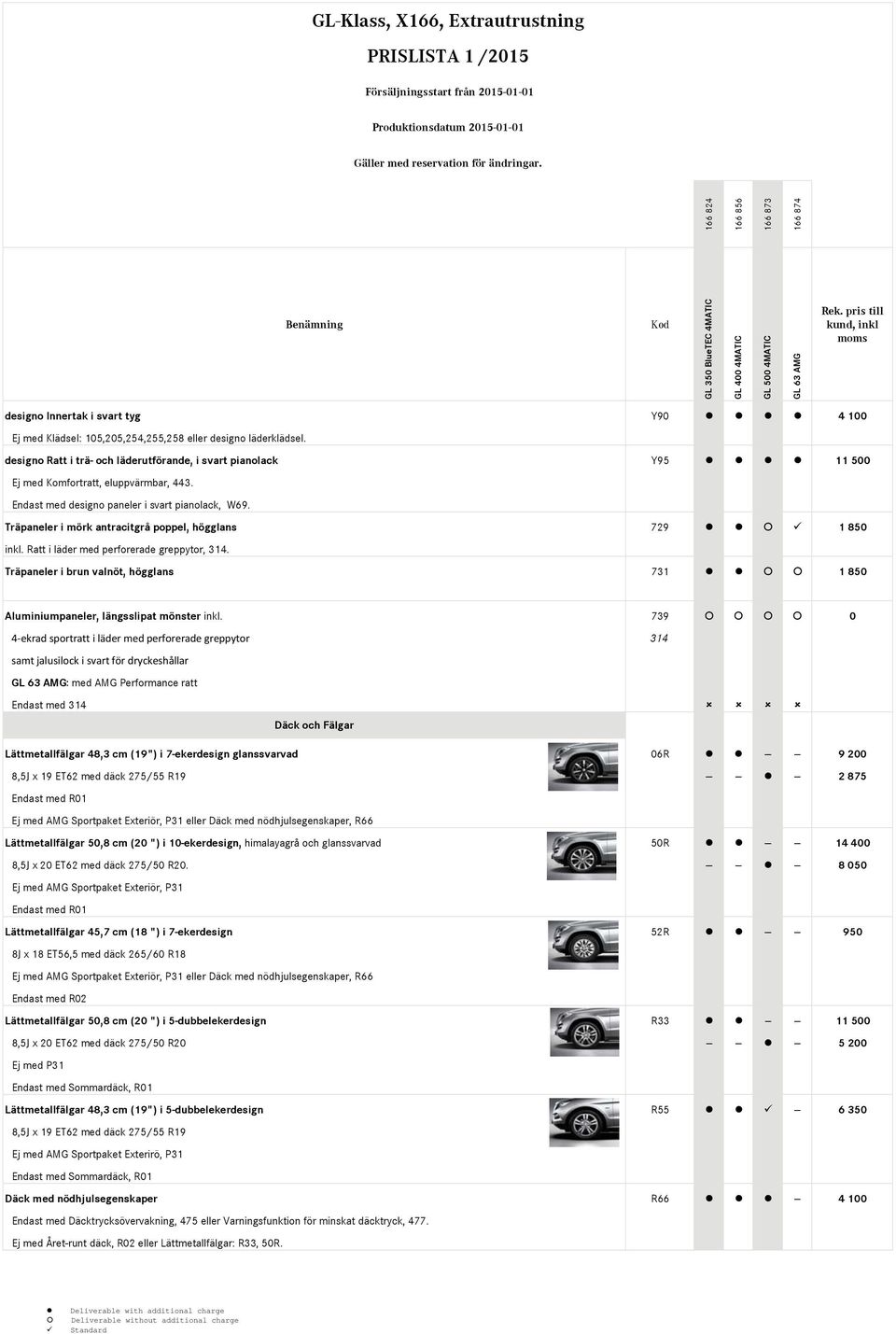 Träpaneler i mörk antracitgrå poppel, högglans 729 1 850 inkl. Ratt i läder med perforerade greppytor, 314. Träpaneler i brun valnöt, högglans 731 1 850 Aluminiumpaneler, längsslipat mönster inkl.