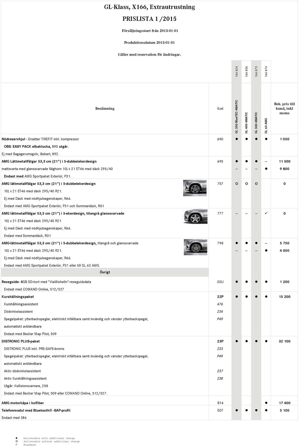 AMG lättmetallfälgar 53,3 cm (21") i 5-dubbelekerdesign 757 O O O 0 10J x 21 ET46 med däck 295/40 R21. Ej med Däck med nödhjulsegenskaper, R66.