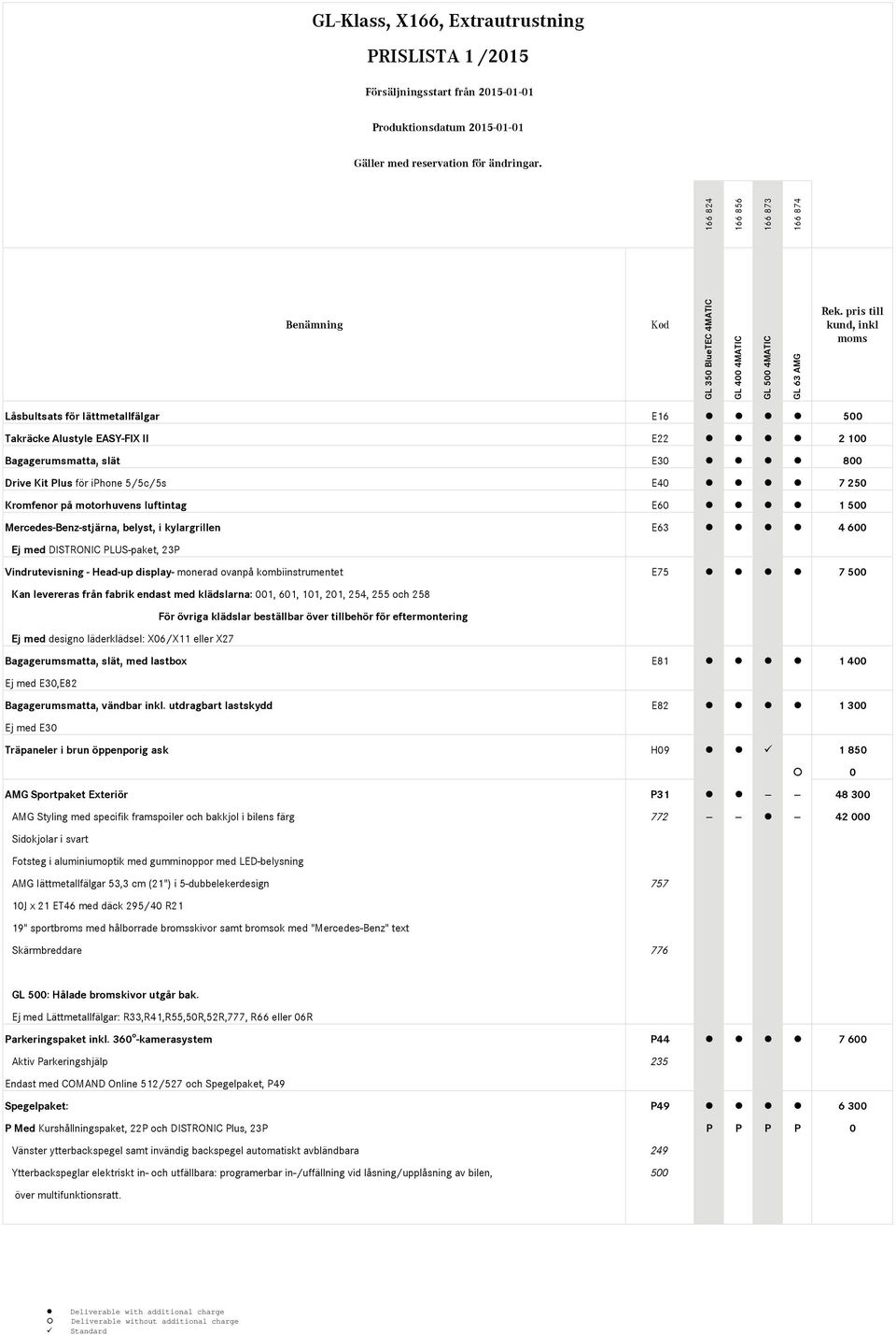 med klädslarna: 001, 601, 101, 201, 254, 255 och 258 För övriga klädslar beställbar över tillbehör för eftermontering Ej med designo läderklädsel: X06/X11 eller X27 Bagagerumsmatta, slät, med lastbox